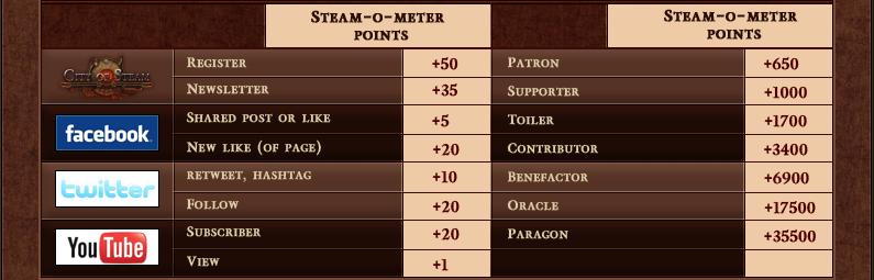 Point Board - Get Those Points Up!